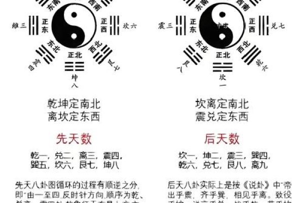 五行与八卦对应关系解析-新乐天
