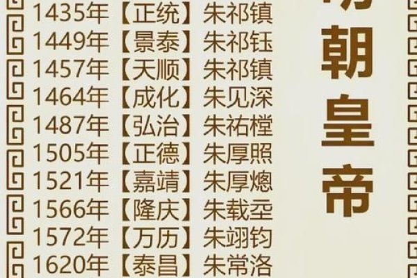 万历年，明朝最久年号，历史大事件揭秘-新乐天