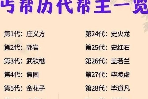 武林外传，帮派名称的背后故事-新乐天