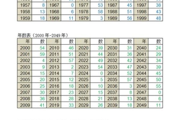 万年历查询算命方法详解-新乐天