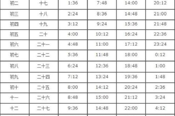 万年历涨潮时间详解-新乐天