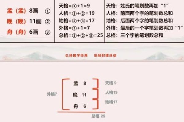 网上名字测分，探索姓名背后的奥秘-新乐天