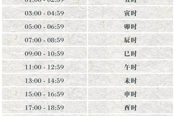 未时时间表-新乐天