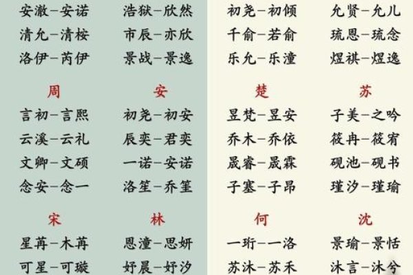 为双胞胎起名的艺术，创意与意义的完美结合-新乐天