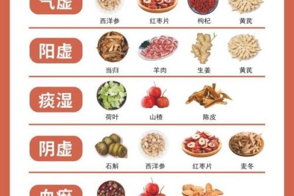 五畜养生饮食详解，长寿富贵与五行对应-新乐天