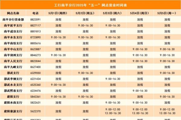 五一银行放假时间及天数-新乐天