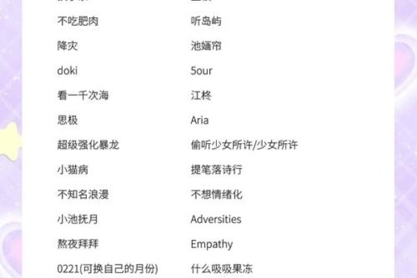 王者比较皮又撩人的名字-新乐天