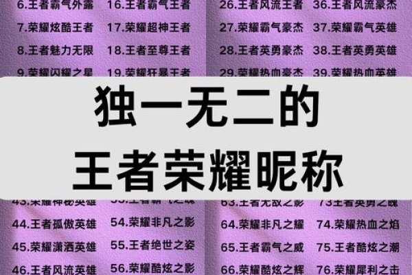 王者荣耀名字大全霸气，英勇战将的荣耀之路-新乐天