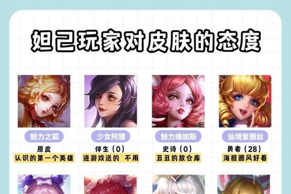 王者荣耀中那些别具一格的皮名字-新乐天