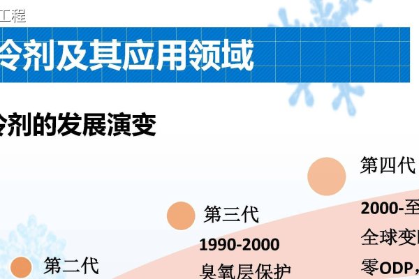 西安空调制冷，历史、现状与发展趋势-新乐天
