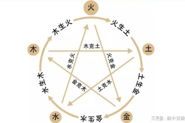 测八字五行，精准探秘人生命五行密码-新乐天