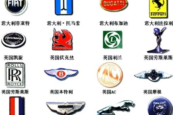 汽车标志大全及名字-新乐天