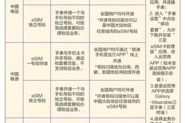 移动手机号码评估，价值、标准与重要性-新乐天