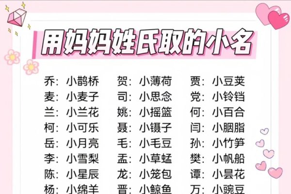 免费取名字大全，为您的宝贝或品牌找到完美命名-新乐天