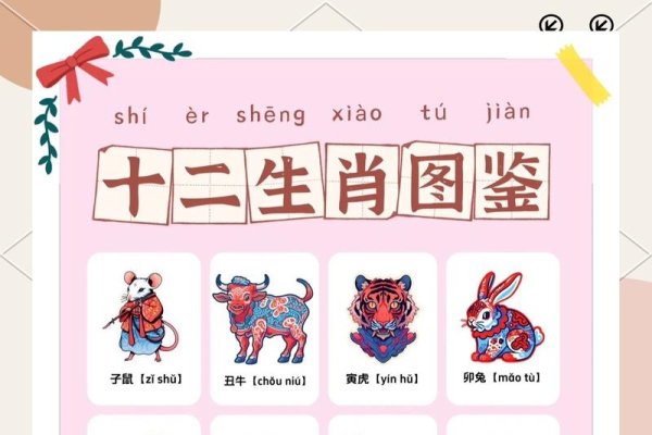 南方生肖有哪几肖？解读中国传统民俗文化中的生肖文化-新乐天