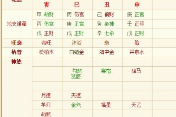 免费生辰八字测婚期-新乐天