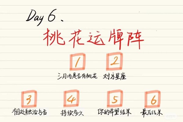 免费算桃花运，解锁运势的隐藏便利-新乐天