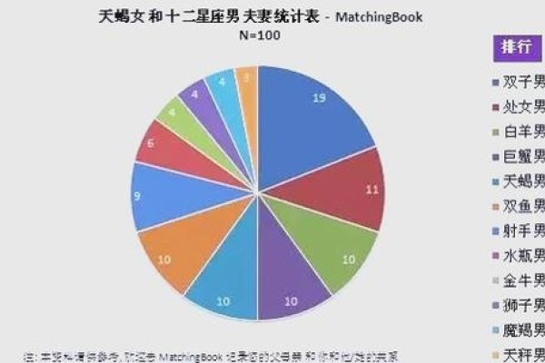 免费星座配对测试，探索你的命运之旅-新乐天