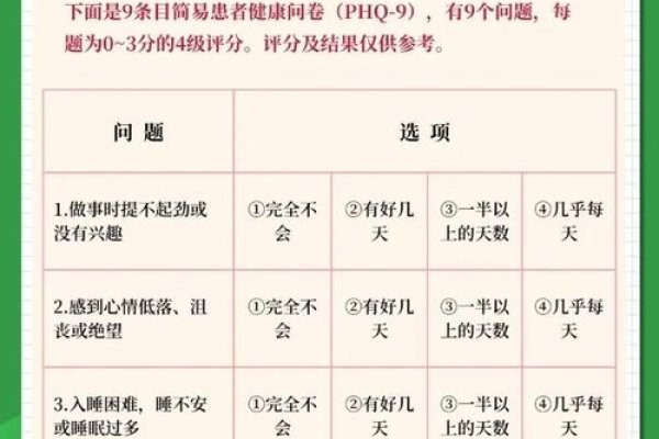 免费抑郁测试与心理测试，了解自己，走向健康-新乐天