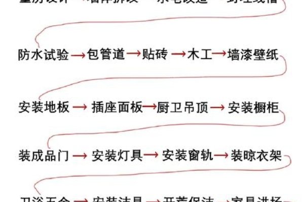 新房装修吉日，打造幸福生活的第一步-新乐天