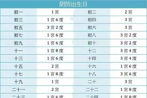 妻宫重并命分析-新乐天