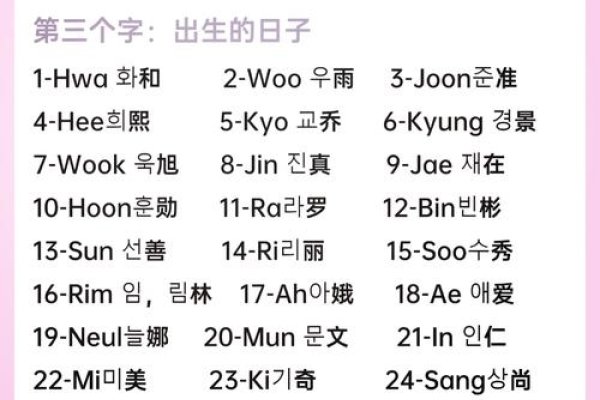 韩国个性网名，绽放独特魅力，彰显个人风采-新乐天