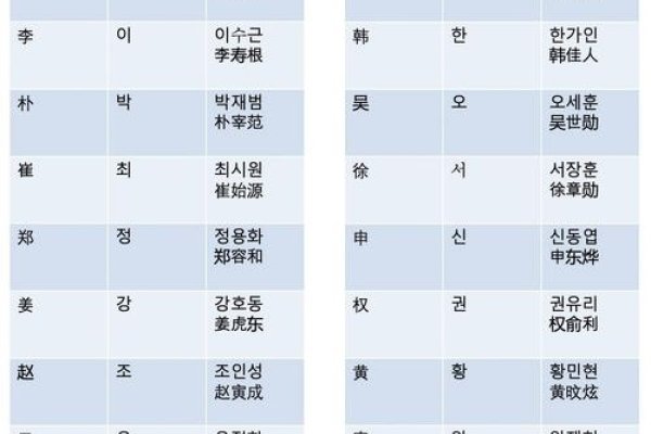 韩国人名字的文化与特色-新乐天