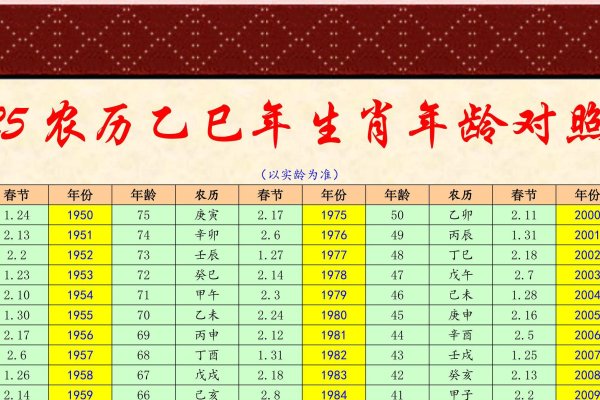 属虎的今年多少岁？-新乐天