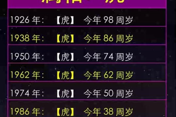 属虎的今年多大了?-新乐天