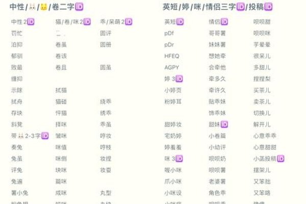 适合女生吃鸡的名字精选-新乐天