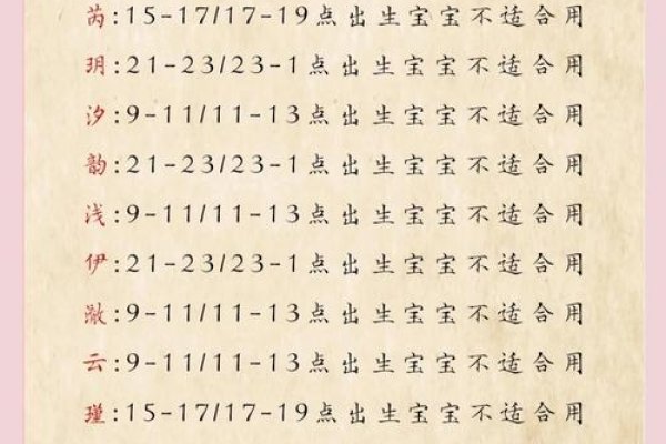 属虎起名忌讳-新乐天