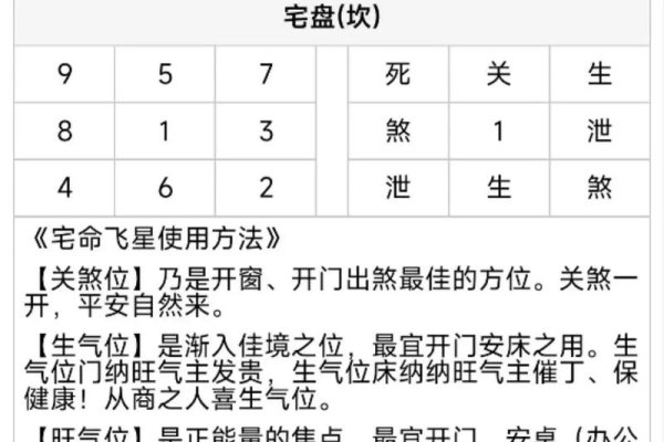 玄空风水基础知识概述-新乐天