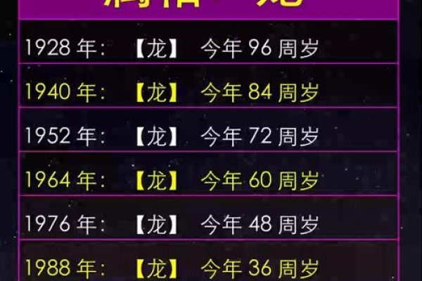 属龙人士的年龄揭秘-新乐天