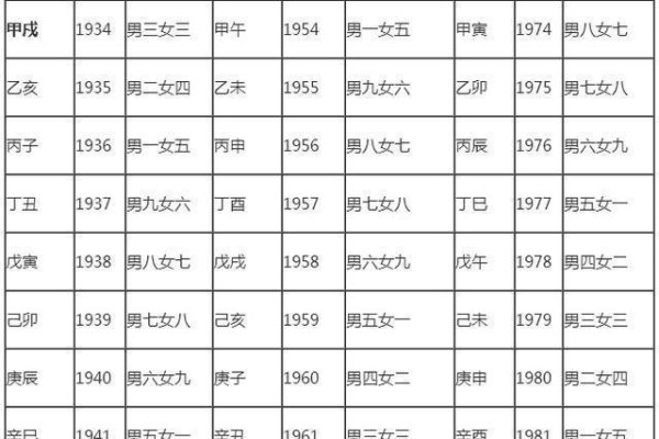 属龙男最佳婚配指南-新乐天