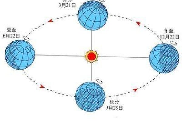 阴历转换阳历，揭开传统与现代的神秘面纱-新乐天