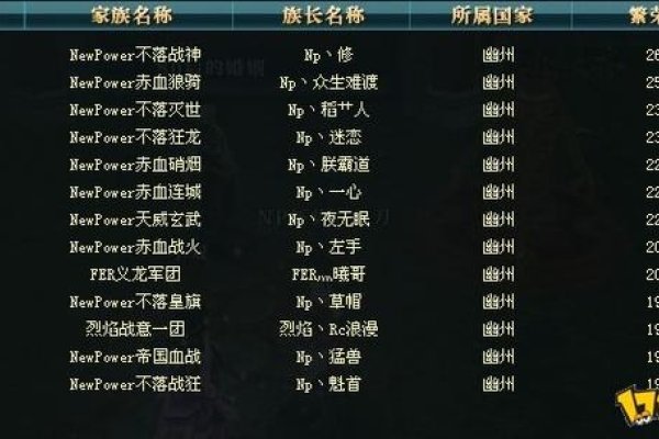 御龙在天，名字符号的探索-新乐天