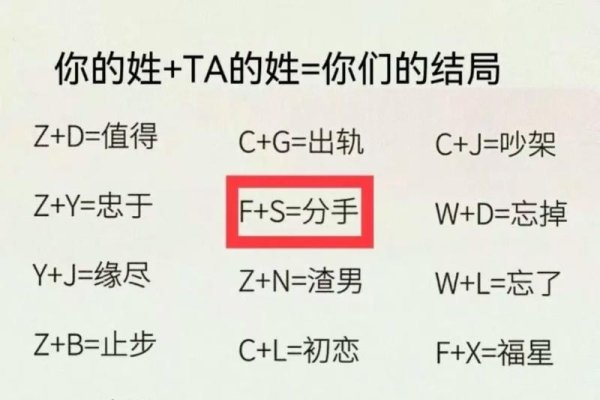 姓名爱情测试，解析你的甜蜜缘分密码-新乐天