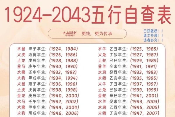 姓名出生年月日算命-新乐天