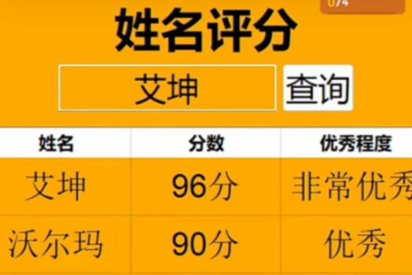 姓名打分，探索个性化测试的新维度-新乐天