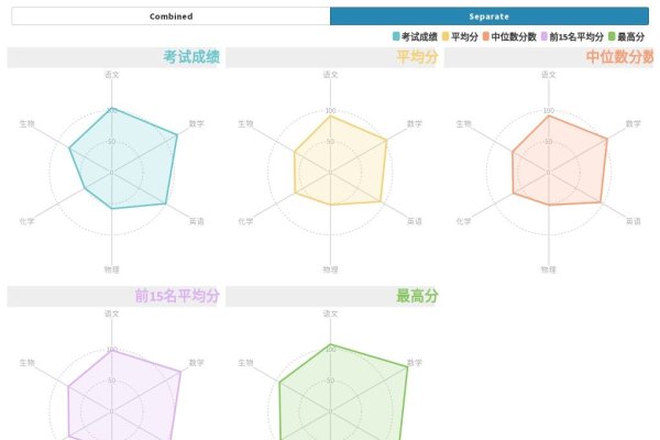 姓名分数查询，精准数据洞察人生征程-新乐天