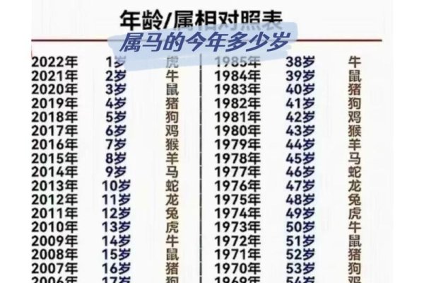 属马人士的年龄探秘-新乐天