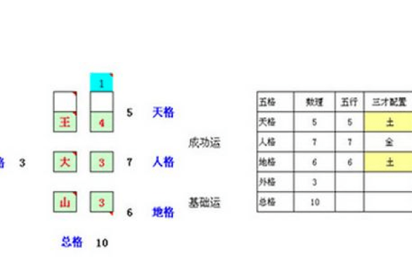 姓名五格测试，解锁你名字中的命运密码-新乐天