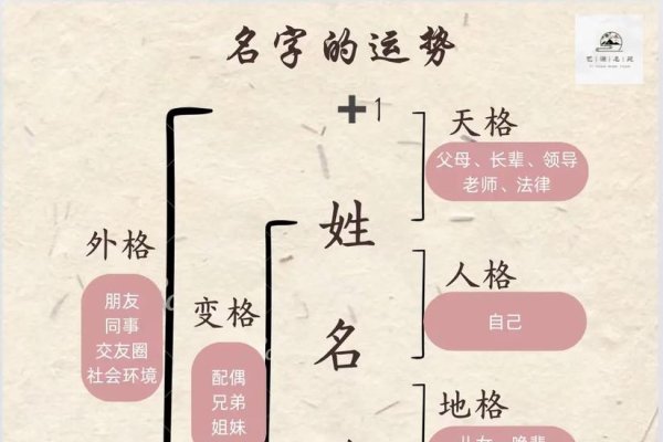 姓名与人生轨迹，探索姓名预测人生的奥秘-新乐天