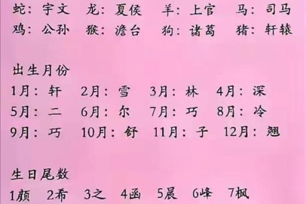 测名字大全，点亮人生的新选择-新乐天