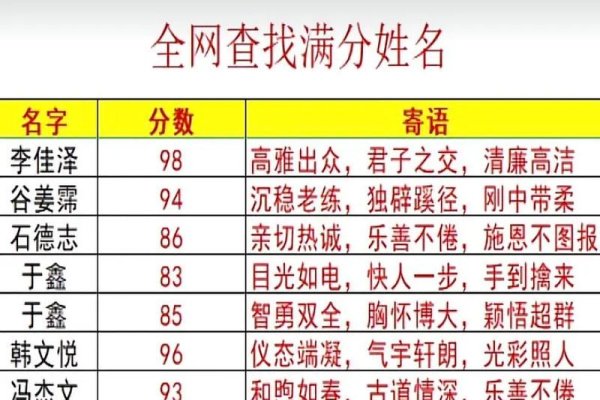 测名字评分，探寻名字背后的独特价值与人文魅力-新乐天