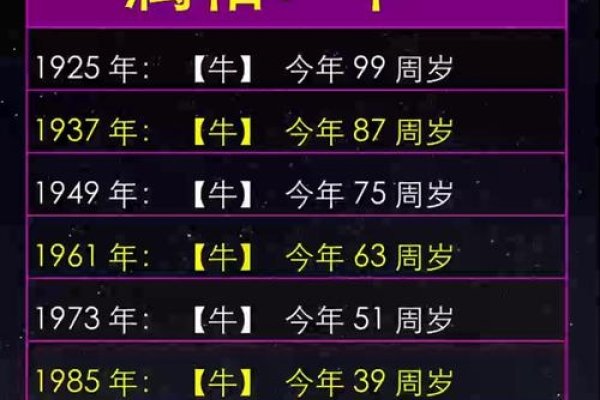 属牛的今年多大了？-新乐天