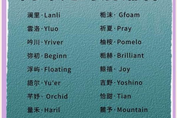 男女服装店名集锦-新乐天