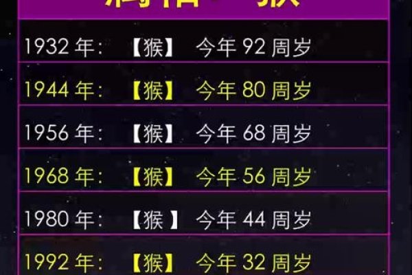 猴年即猴年的年份及其由来-新乐天