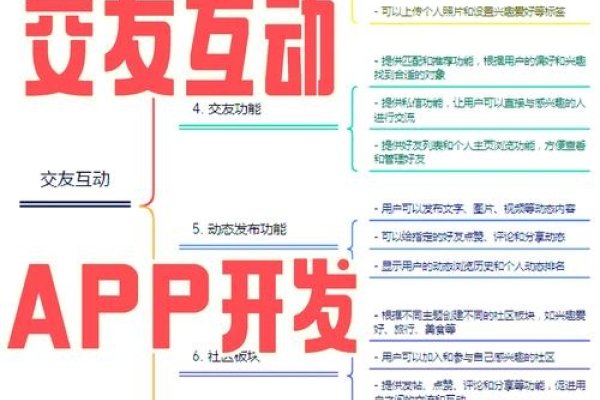 智能匹配+即时通讯,高效同城约会社交平台解析-新乐天