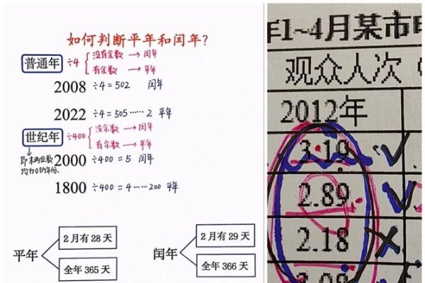 闰年2月的天数探秘-新乐天